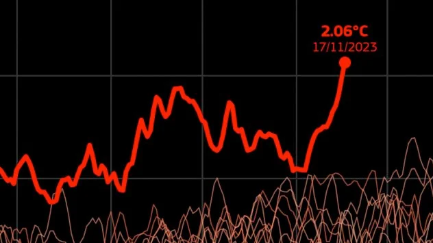 Climate chart