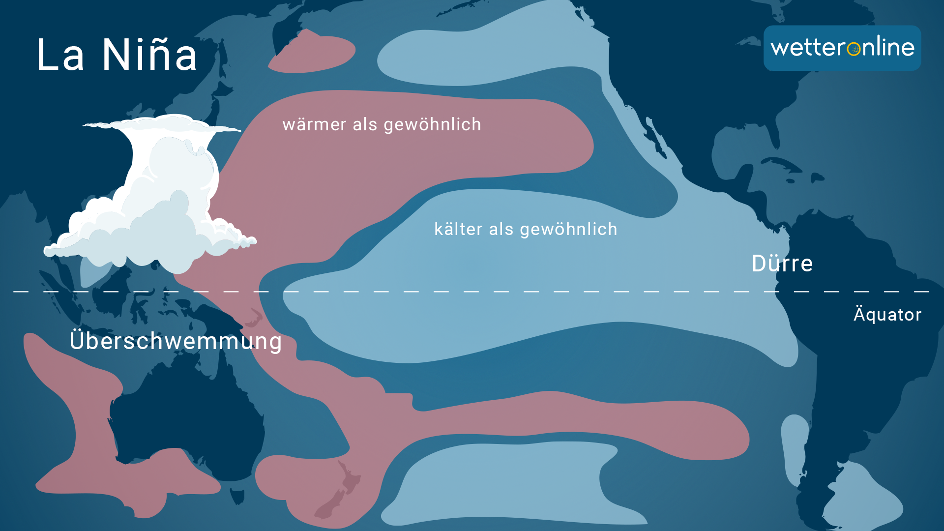 Bild: NOAA Climate.gov In einem La-Nina-Jahr wird der Normalzustand der Walker-Zirkulation über dem Pazifik verstärkt.