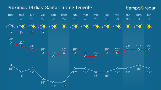 La DANA dejará lluvia abundante en Canarias. 