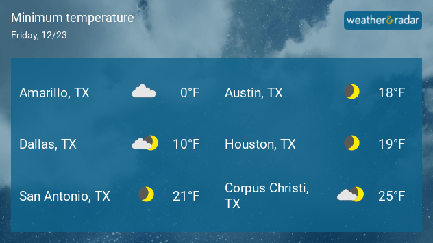 Friday morning temperatures across Texas 