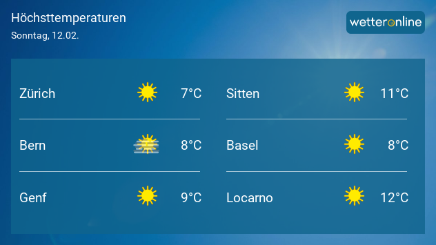 Temphöchstwerte