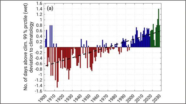 Bild: Ehmele et al., ESD 2020 d