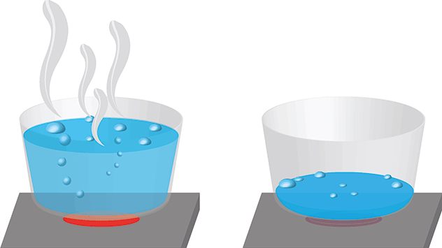 Links: Wasser verdampft sichtbar, weil es stark erhitzt wird. Rechts: Wasser verdunstet unsichtbar.