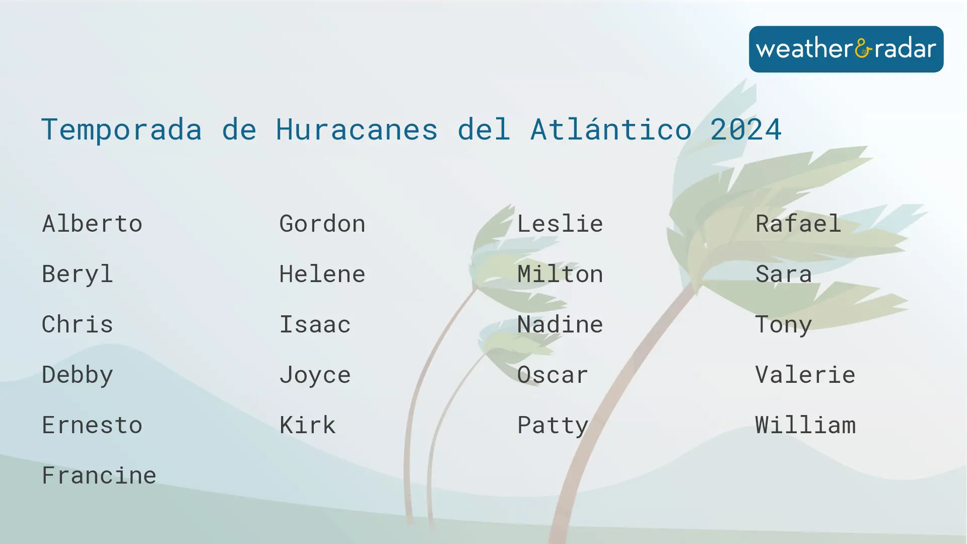 Nombres para la temporada del Atlántico 2024.