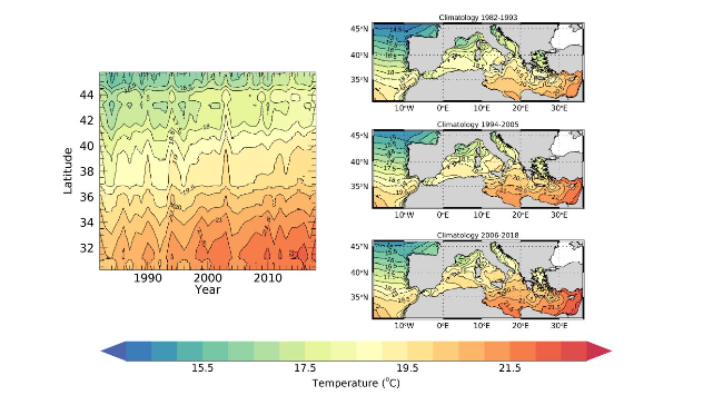 Temperatura mora Sredozemlja i Jadrana u porastu