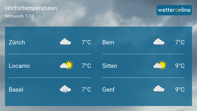 Wetter am 30. November.
