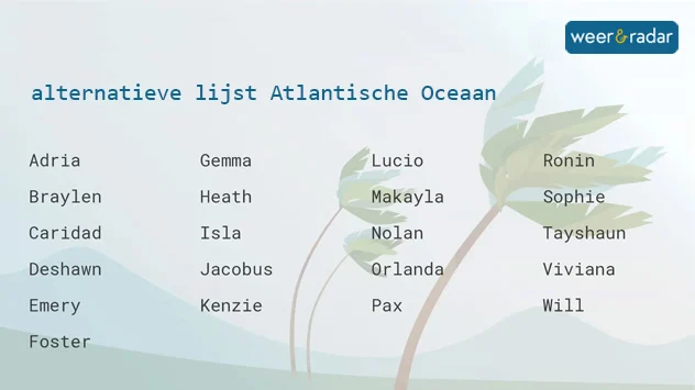 De reservelijst voor het Atlantische bassin. 