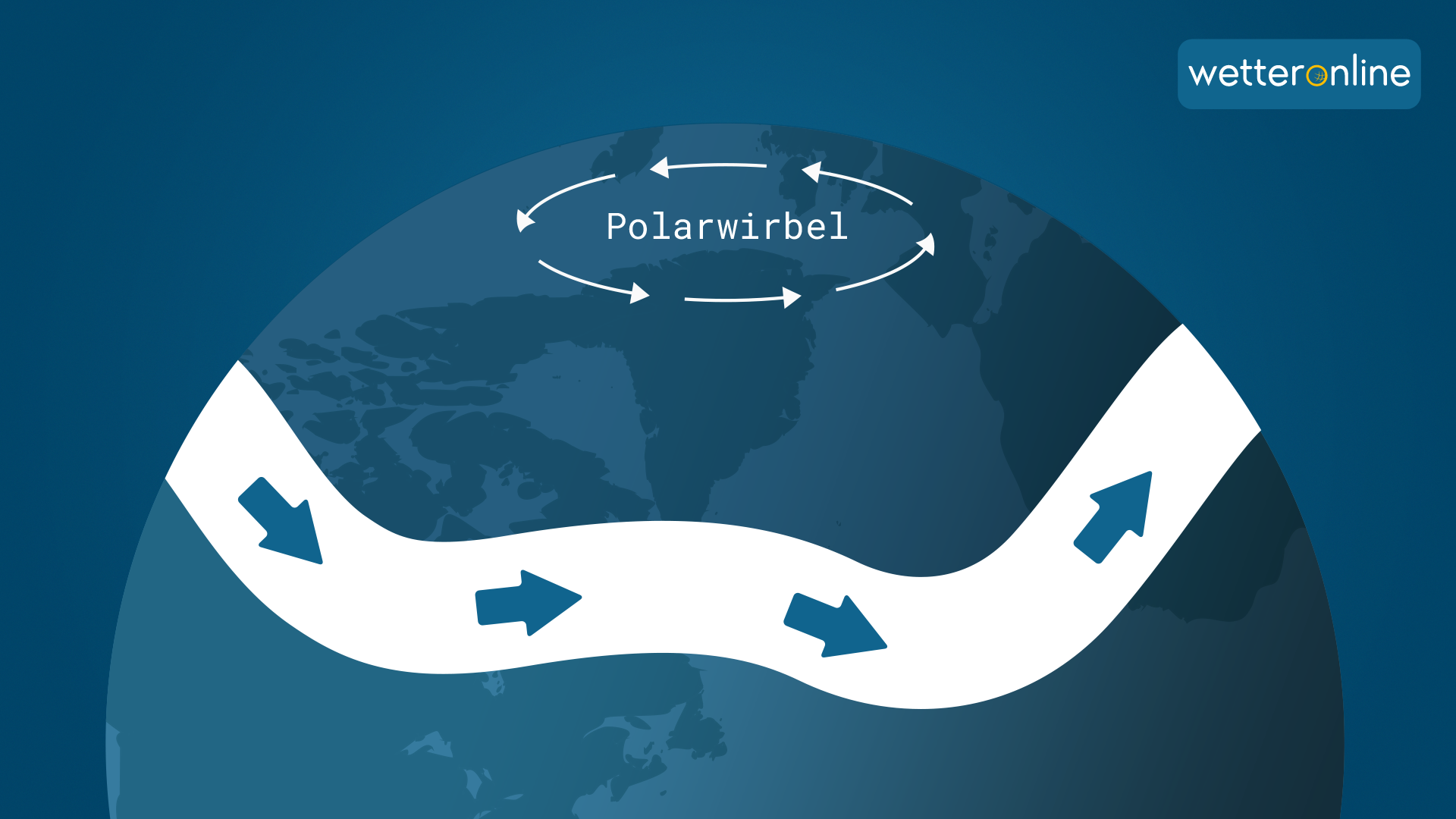 Polarwirbel zwei Arten