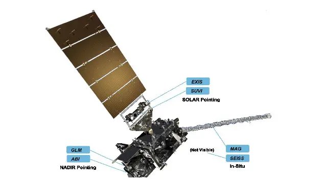 Instruments on GOES-T satellite launching March 2022. 
