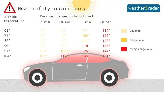 car-heat