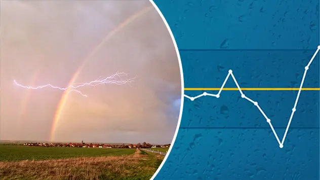 April im Rückblick - Symbolbild - Grafik mit Temperaturkurve und Regenbogenbild