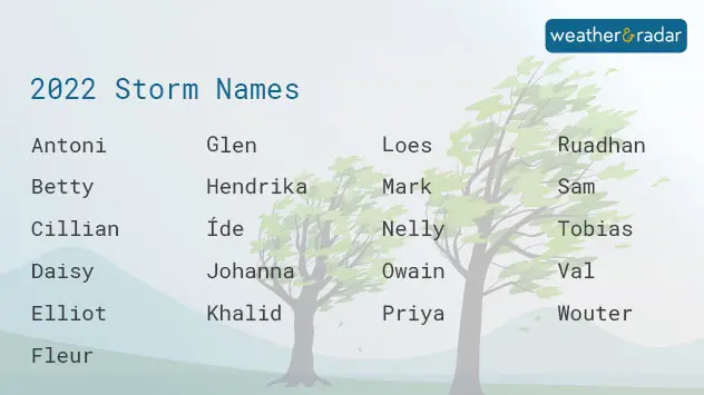 Storm Names 2022/2023