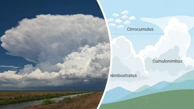 Kumulonimbus- najmoćniji oblak u prirodi