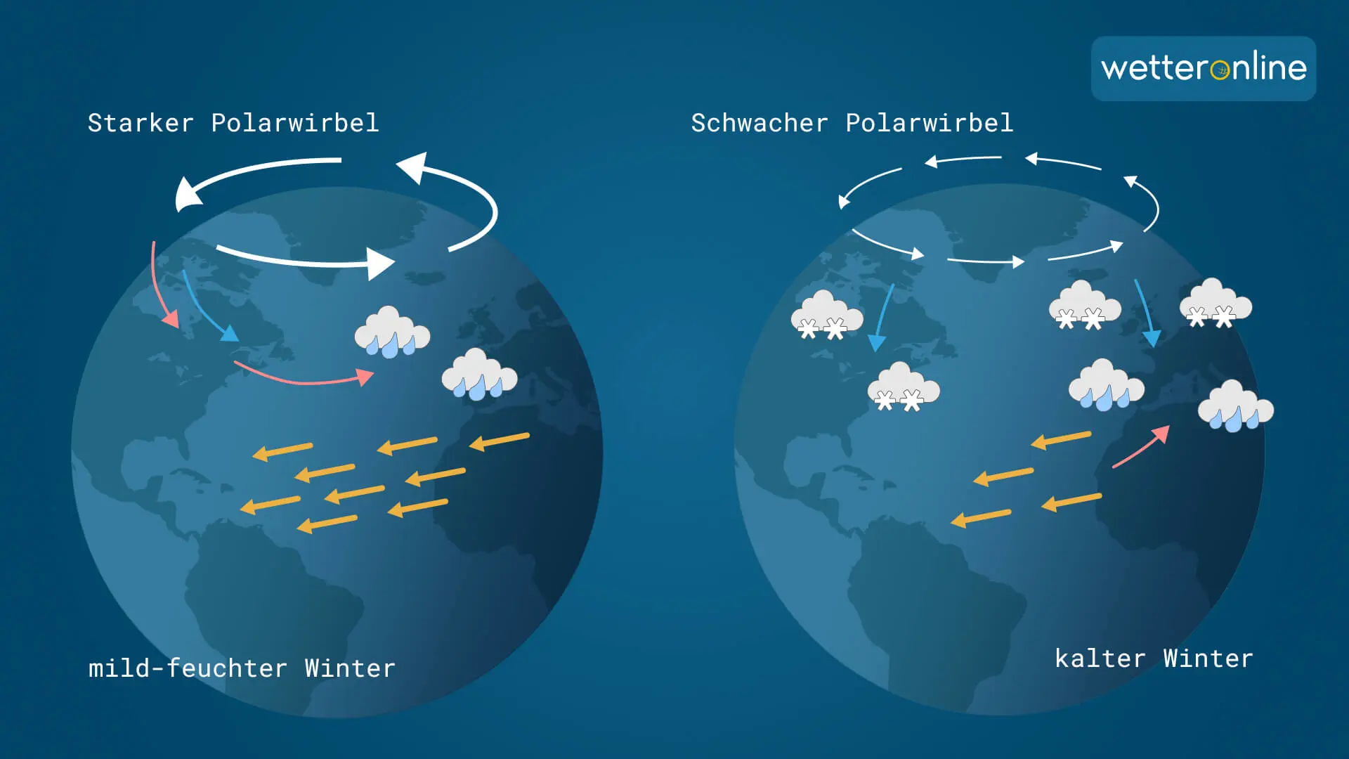 Polarwirbel Jetstream Winter