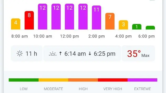 UV index in the app