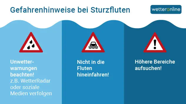 Gefahrenhinweise bei Sturzfluten