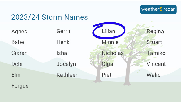 List of storm names for the 2023/24 storm season
