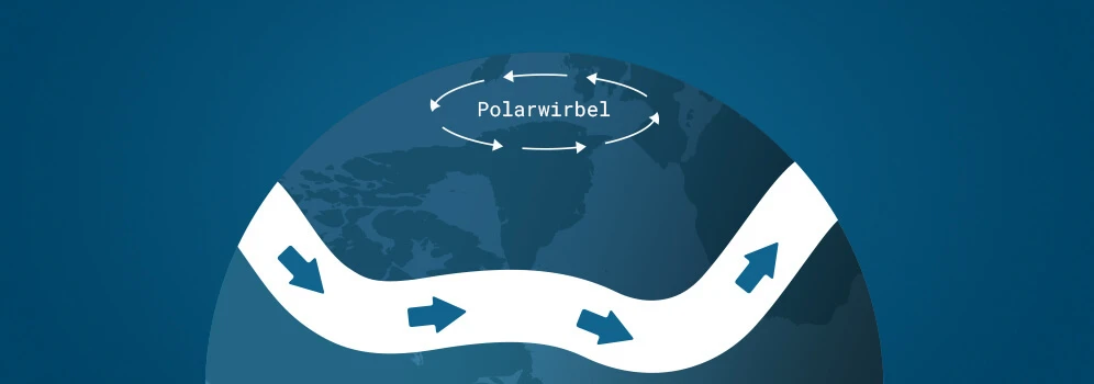 Entstehung eines Polarwirbels (Infografik)
