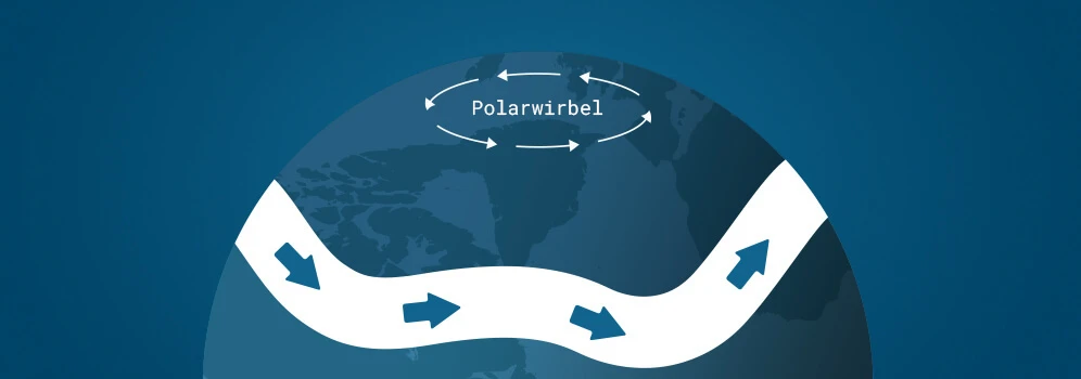 Polarwirbel Entstehung eines Polarwirbels (Infografik)