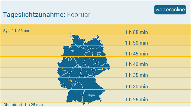 Sonne im Januar