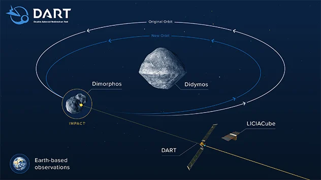 Infografik zur DART-Mission