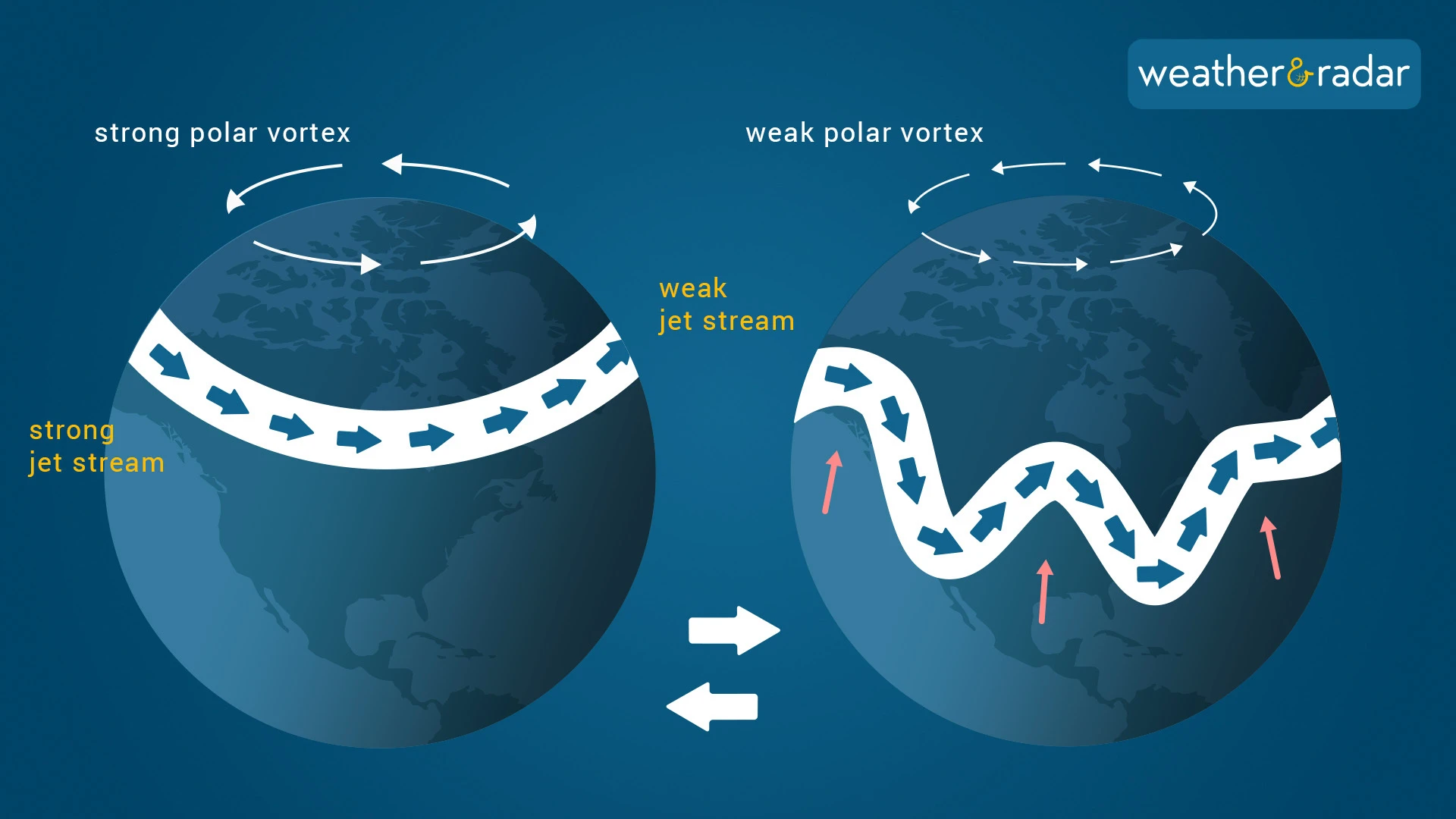 polar vortex diagram