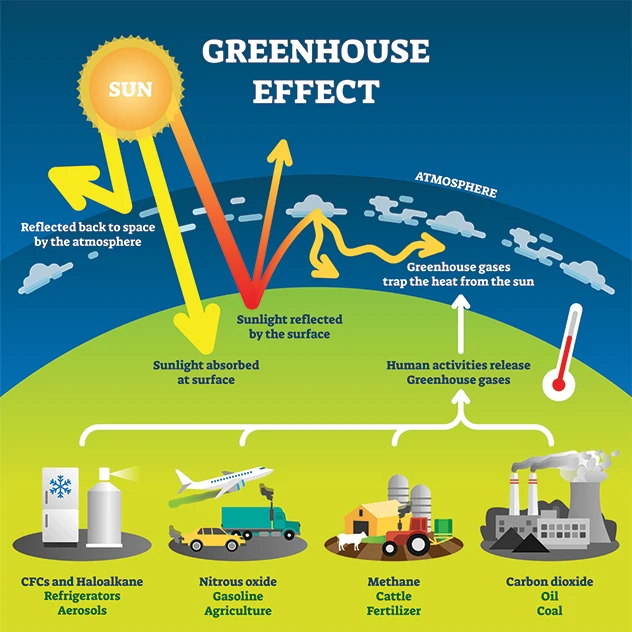 greenhouse-gas-explainer-shutterstock