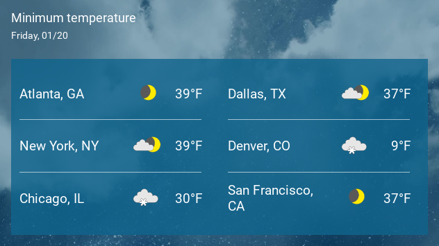 Temperatures across the nation on Friday morning. 