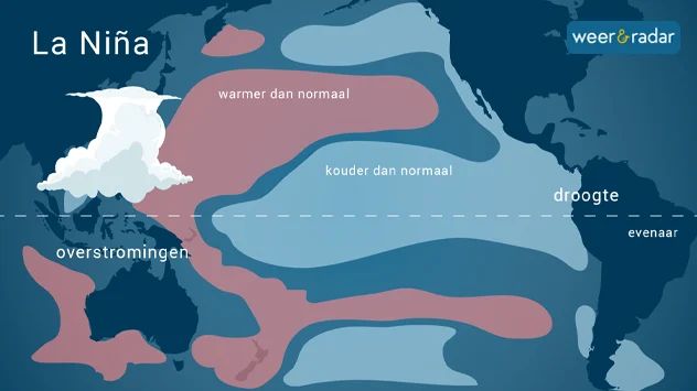 De zeewatertemperaturen tijden een La Niña liggen onder het gemiddelde in de Pacific. 