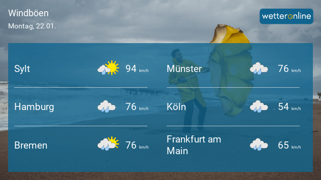 Auswahl einiger Orte mit den Windspitzen am Montag, unter anderem Sylt, Hamburg, Köln