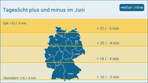 Bilanz-plus-minus