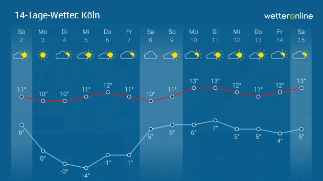 Trend für Köln