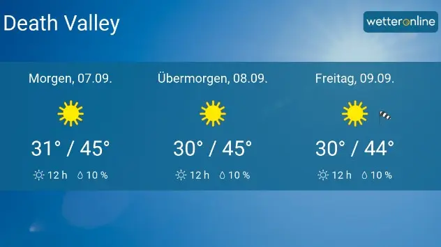 Nachts sinkt das Thermometer nicht unter die 30-Grad-Marke ab.