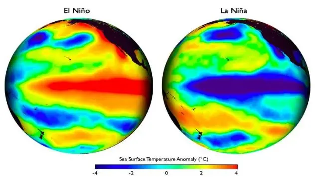 Graphic highlighting La Niña and El Niño phenomenons