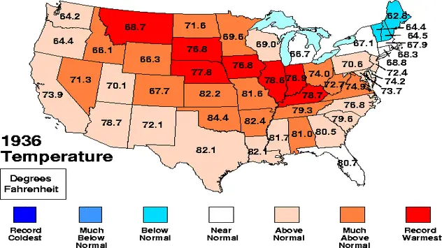 Temperature In America