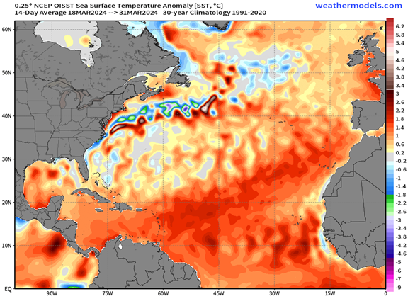 Warmer than average sea surface waters.
