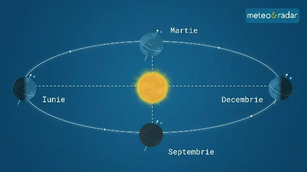 Solstițiul de iarnă: începe iarna astronomică