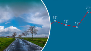 14-Tage-Wetter (c) Jens Ernst
