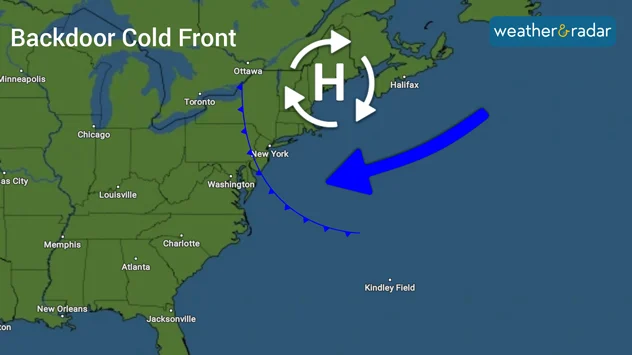 Backdoor cold fronts carry cool, maritime air into the Northeast and Mid-Atlantic keeping the area cool and cloudy.