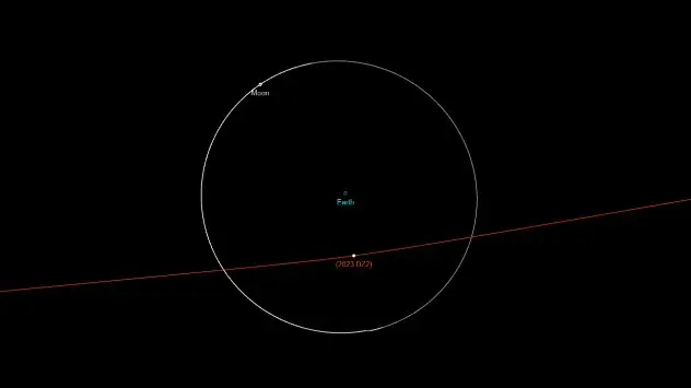 Asteroid flight path