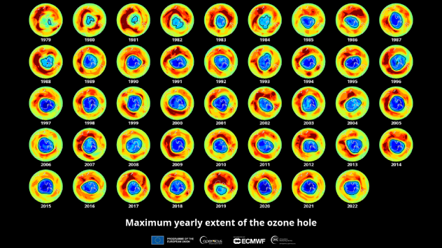 Ozone hole maps