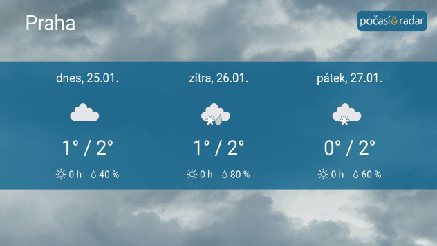 Prague_weather