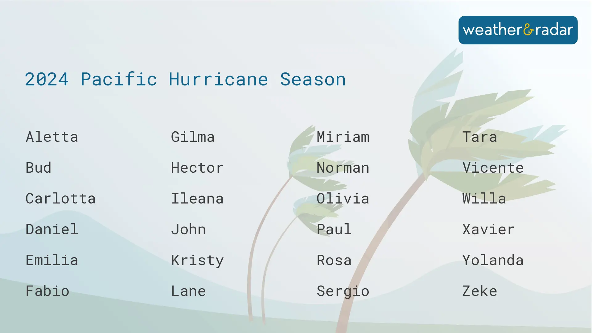 2024 Pacific Hurricane Season names
