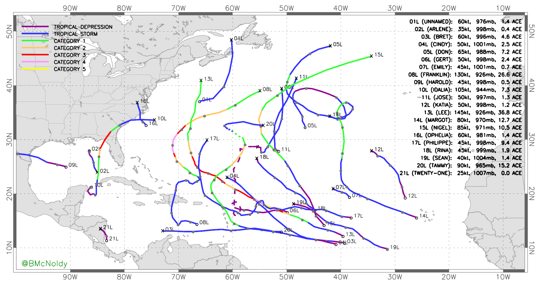 A view at the 2023 Hurricane Season by Brian McNoldy. 