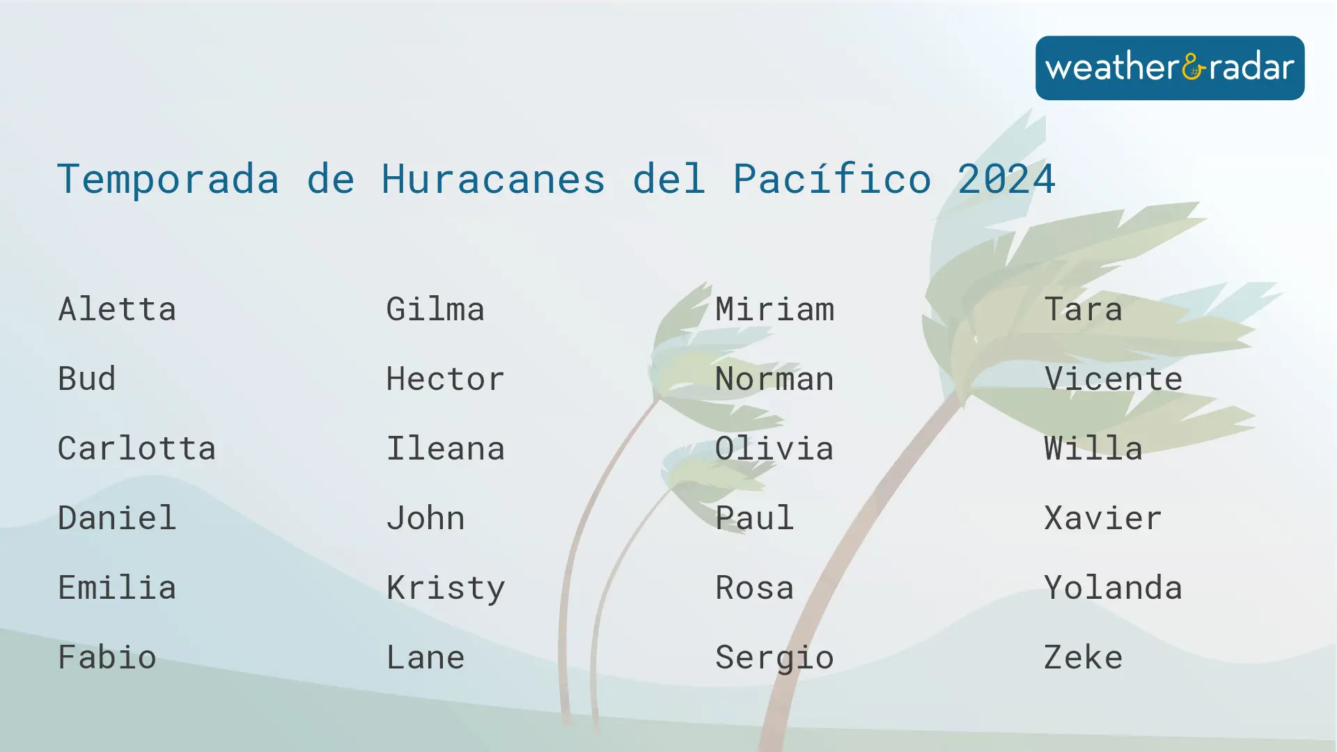 Nombres de la temporada de huracanes del Pacífico de 2024