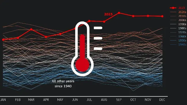 Anomaliile temperaturilor lunare 2023