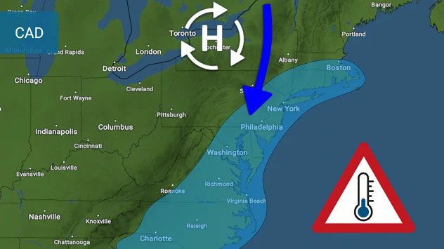When high pressure circulates to the north, cold air gets trapped up against the Appalachian Mountains.
