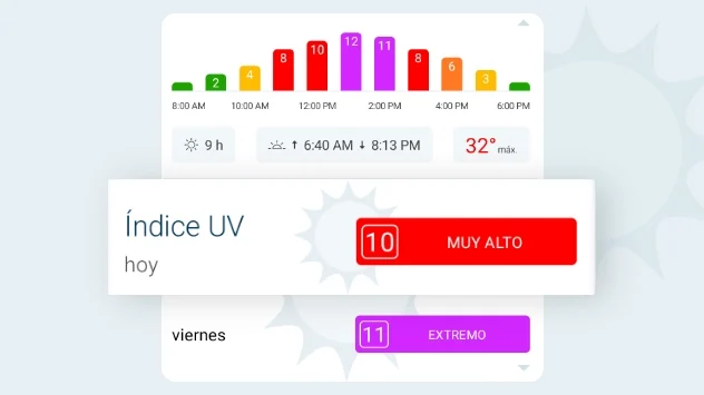 Índice solar: encuentre el nivel de los rayos ultravioleta en nuestra app. 