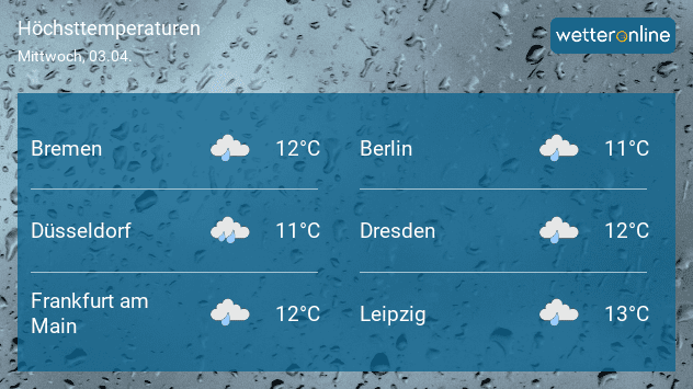 Nächste Woche sieht das Wetter ganz anders aus.