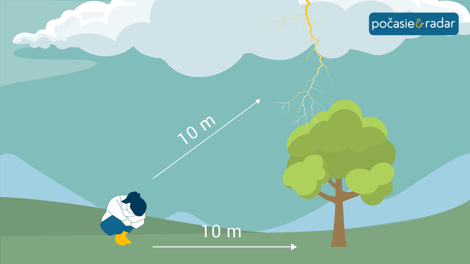 Správanie sa počas búrky - strom